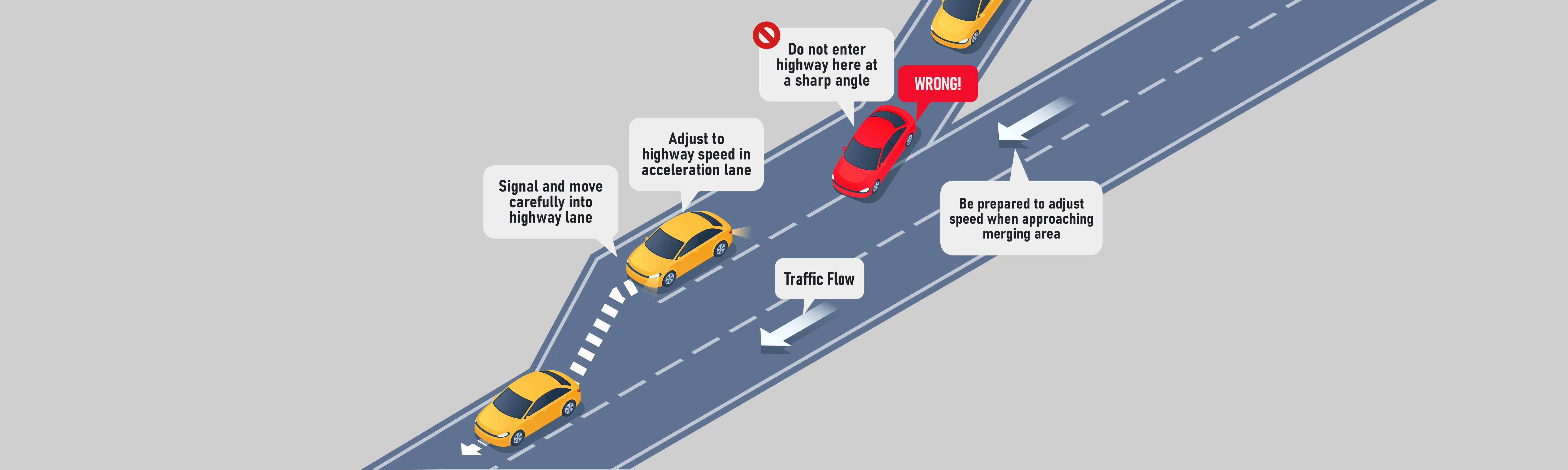 Freeway driving - What should you do when moving along a freeway entrance ramp?